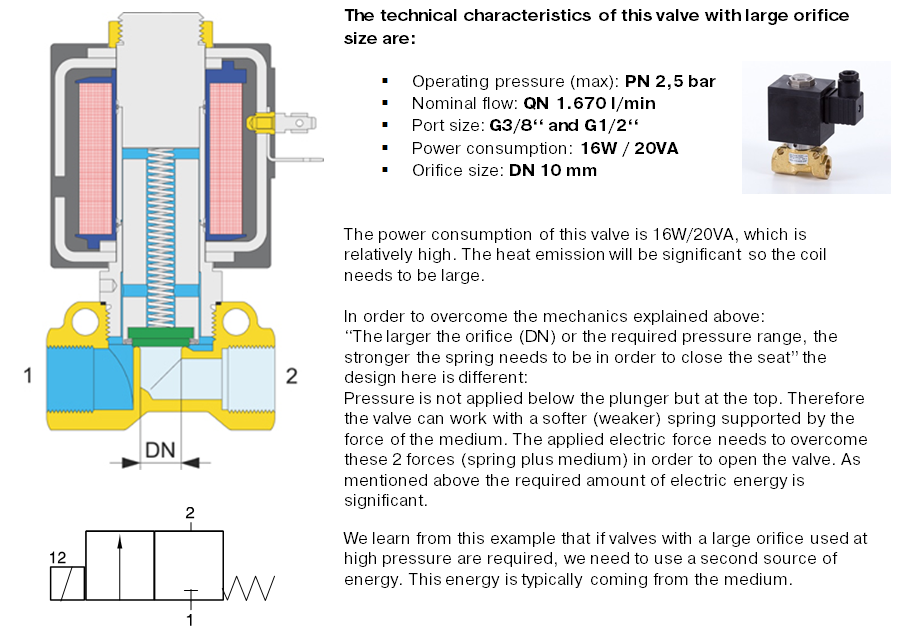Structure and function of directional valves