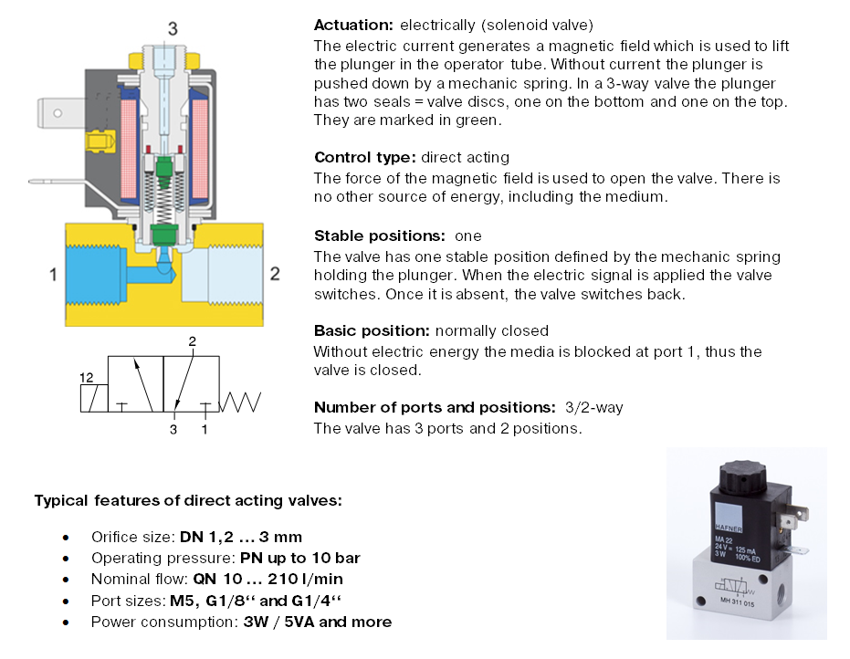 Structure And Function Of Directional Valves