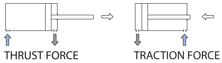 Thrust force