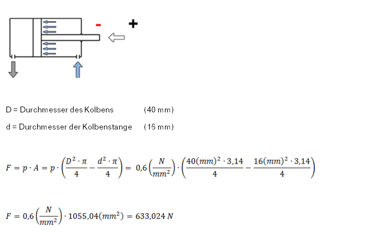 Traction force