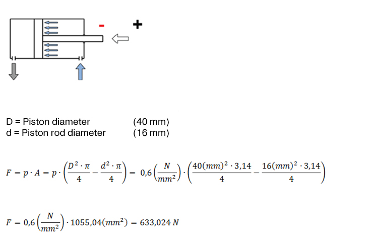 Thrust force